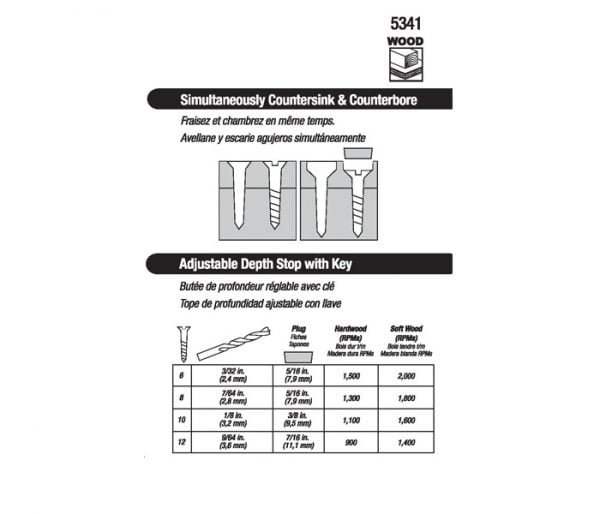 Grąžtai su medvaržčių kepurėlių įleidimu ir reguliuojamu gilintuvu - medvaržčio ir grąžto suderinamumo lentelė