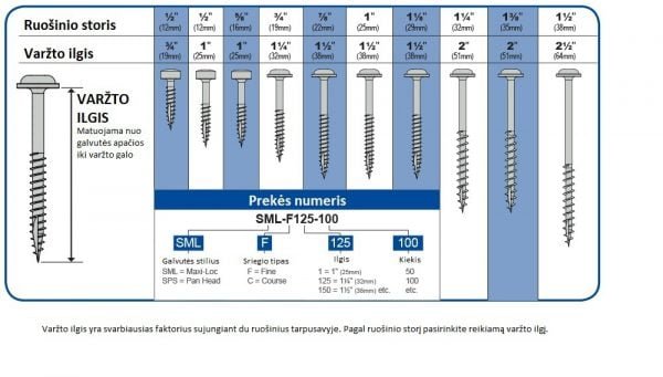 Cinkuoti varžtai Kreg sistemos paslėptų skylių sujungimams