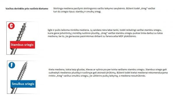 Cinkuoti varžtai Kreg sistemos paslėptų skylių sujungimams