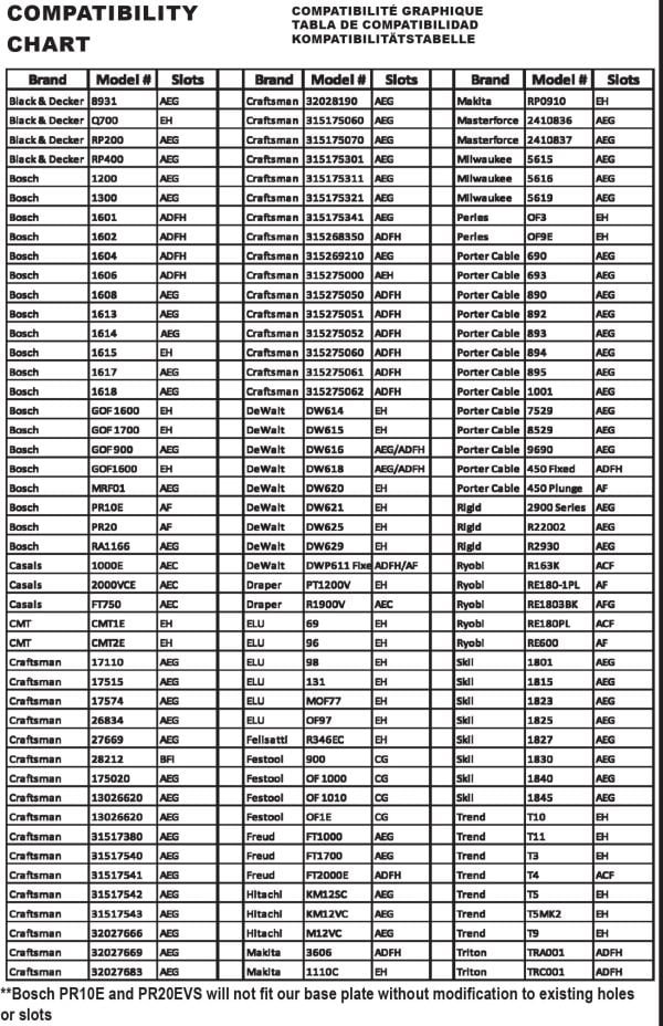Universalus frezerio padas su kreipiančiąja atrama Milescraft Edge&Mortise Guide - suderinamumo su įvairių gamintojų frezeriais lentelė