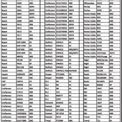 Rinkinys gaminių dekoravimui ir inkrustacijos frezavimui Milescraft Design/InlayKit - suderinamumo su įvairių gamintojų frezeriais lentelė