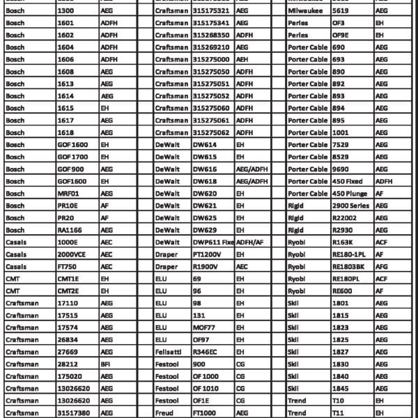 Rinkinys gaminių dekoravimui ir inkrustacijos frezavimui Milescraft Design/InlayKit - suderinamumo su įvairių gamintojų frezeriais lentelė