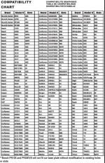 Mažų apskritimų išpjovimo šablonas Milescraft SmallCircleCompass - suderinamumo su įvairių gamintojų frezeriais lentelė