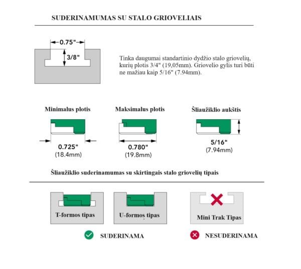 Tikslaus nustatymo šliaužiklis MicroJig ZEROPLAY Miter Bar - suderinamumas su skirtingo tipo stalo grioveliais