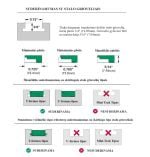Tikslaus nustatymo šliaužiklių komplektas MicroJig ZEROPLAY Miter Bars (Double-Kit) - suderinamumas su skirtingo tipo stalo grioveliais